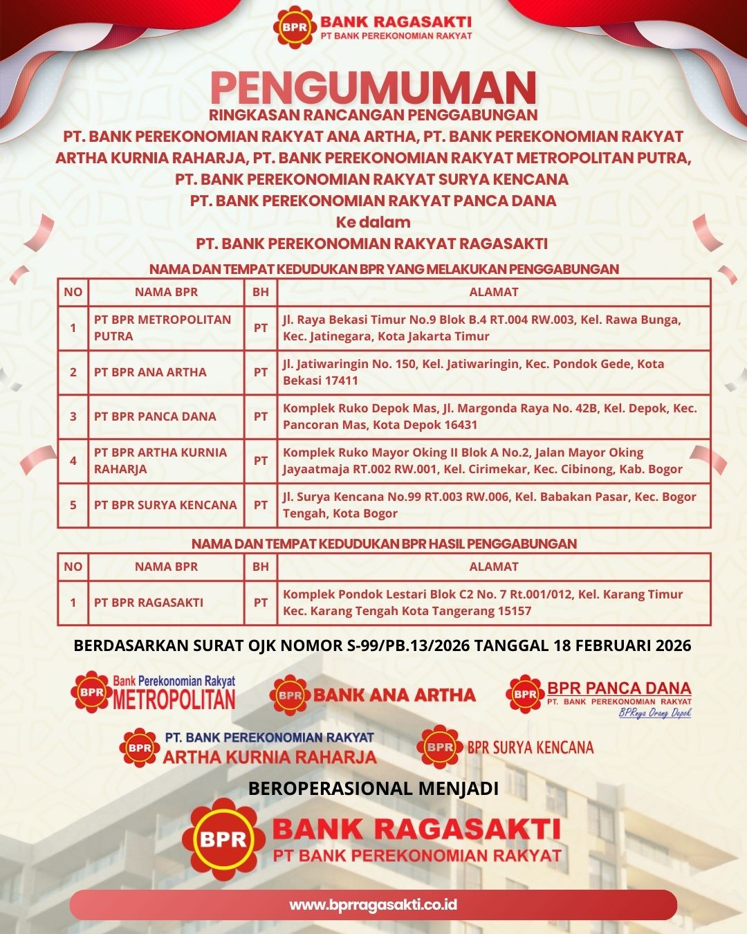Pengumuman Penggabungan BPR Ragasakti