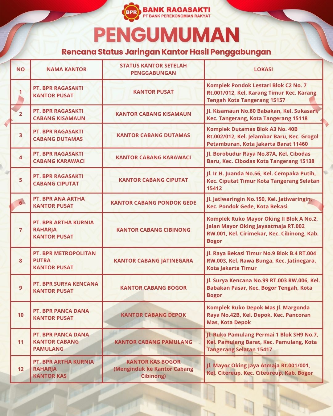 Rencana Status Jaringan Kantor